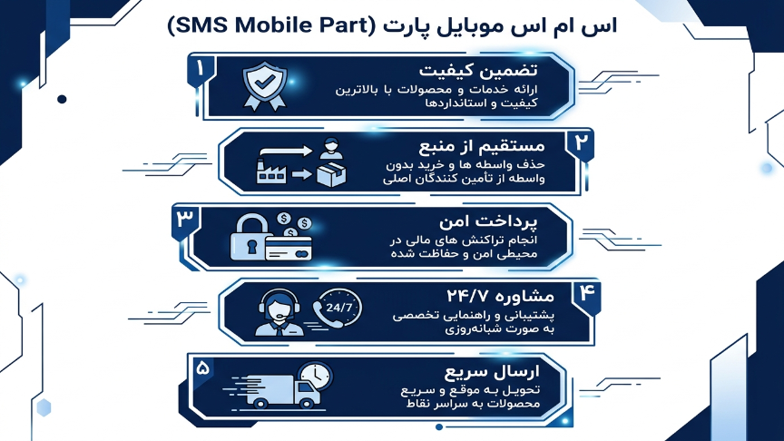 قطعات موبایلاس ام اس موبایل پارت