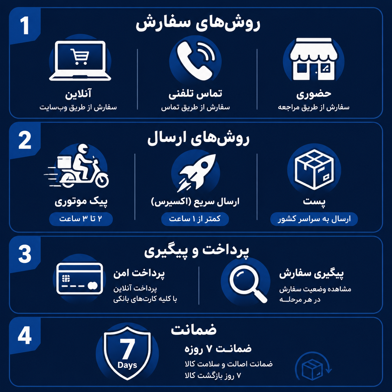 سفارش قطعات موبایل در تهران