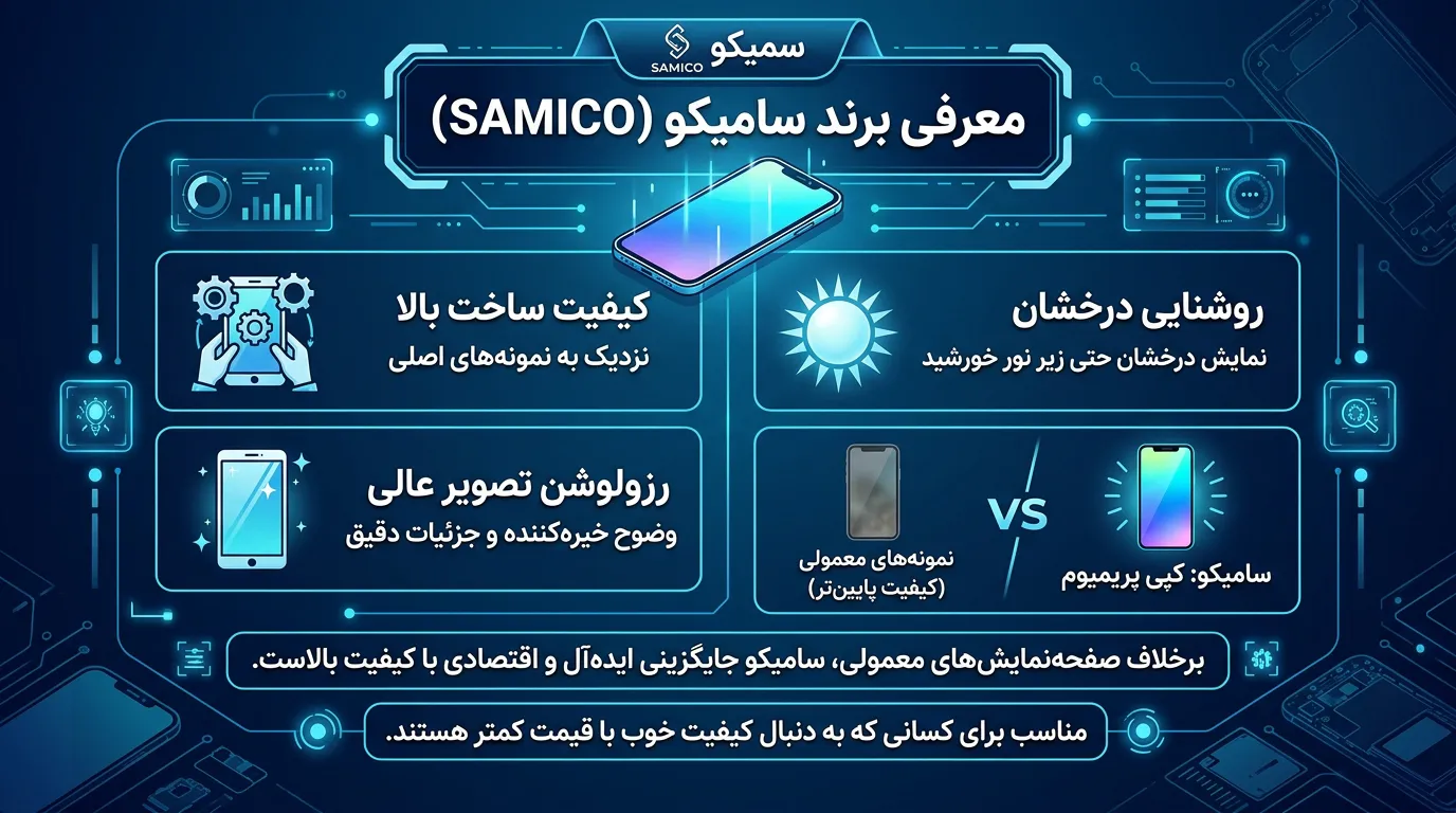 سامیکو (بهترین برند ال سی دی موبایل)